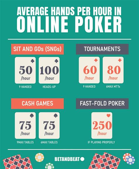 online poker hands per hour